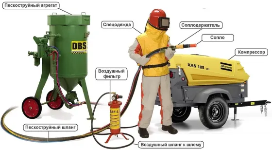 Пескоструйная обработка Клин