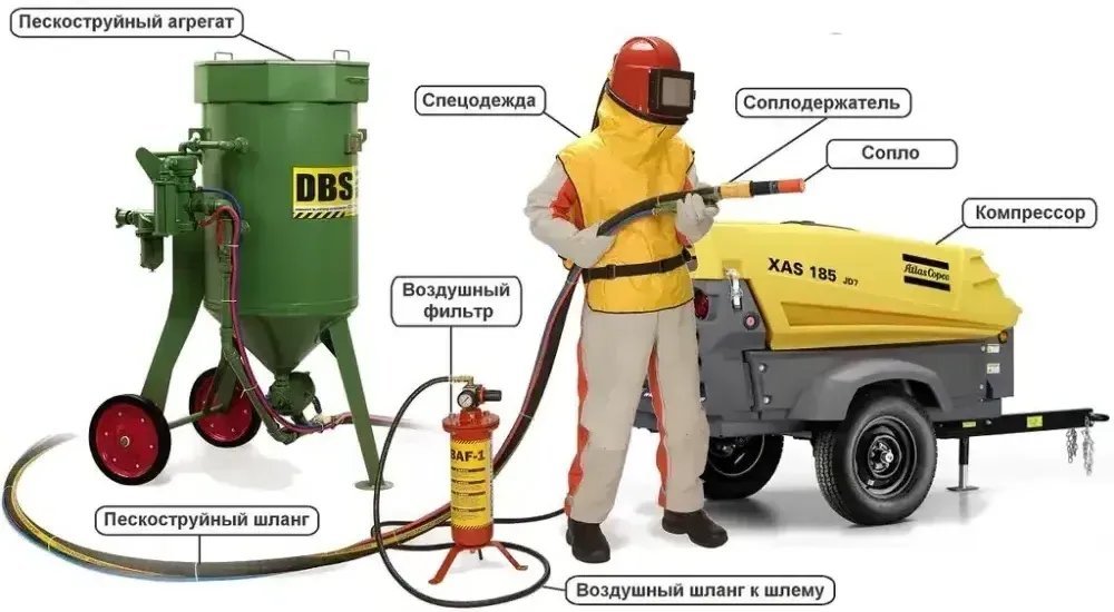 Пескоструйная обработка, порошковая покраска Тверь - изображение 1